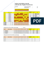 Materi Analisis Butir Soal PTS