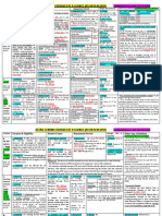 GIST OF RETAIL LENDING SCHEMES As On 10.09.2019 PDF