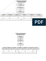 Struktur Perpustakaaan