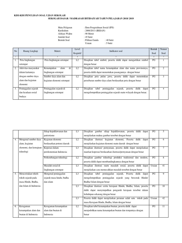 Kisi2 Penulisan Soal Ujian Ips 2018 2019