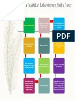 Alur Kerja Praktikan Praktikum Fisika Dasar.pdf