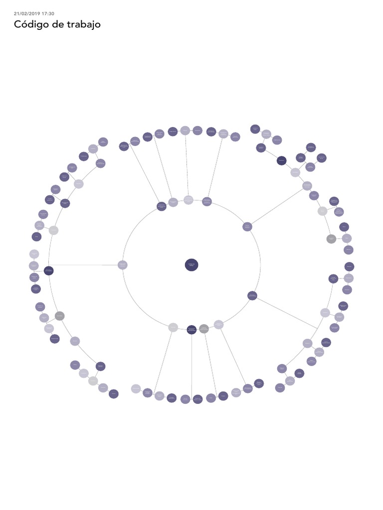 Mapa Conceptual Código de Trabajo | PDF | Salario | Información del