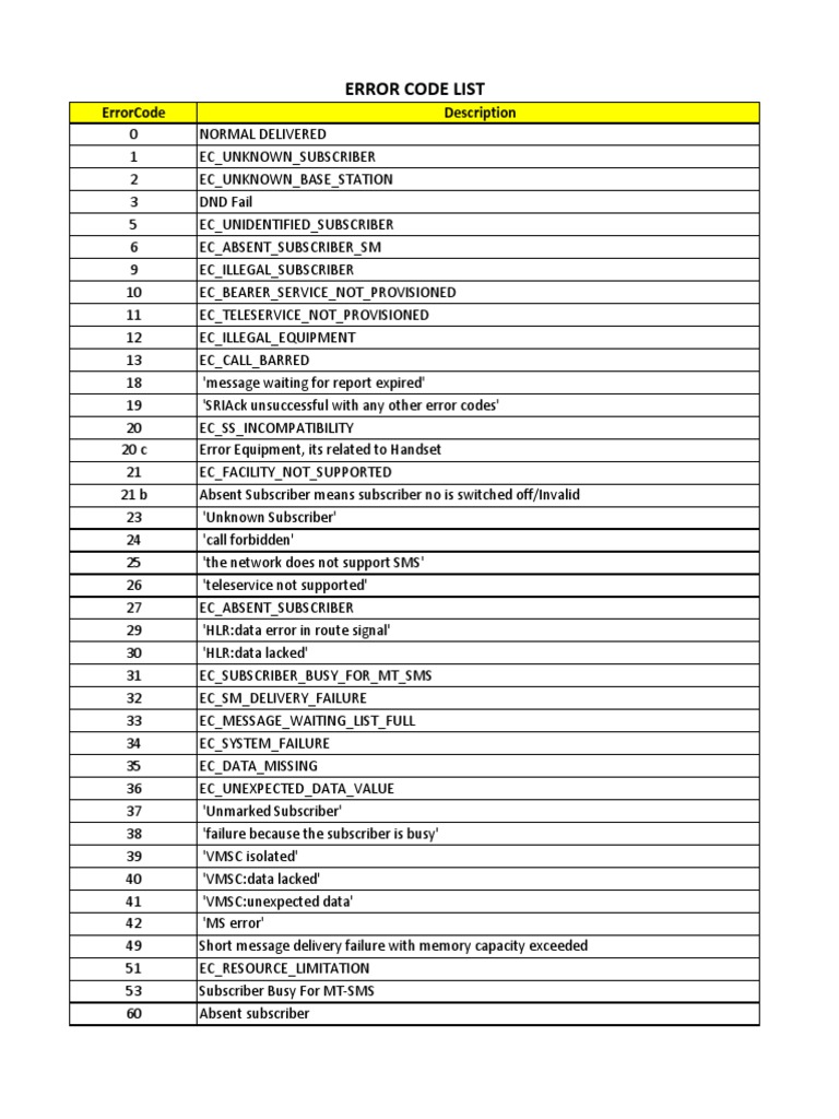 Error Code List Digital Technology Computers