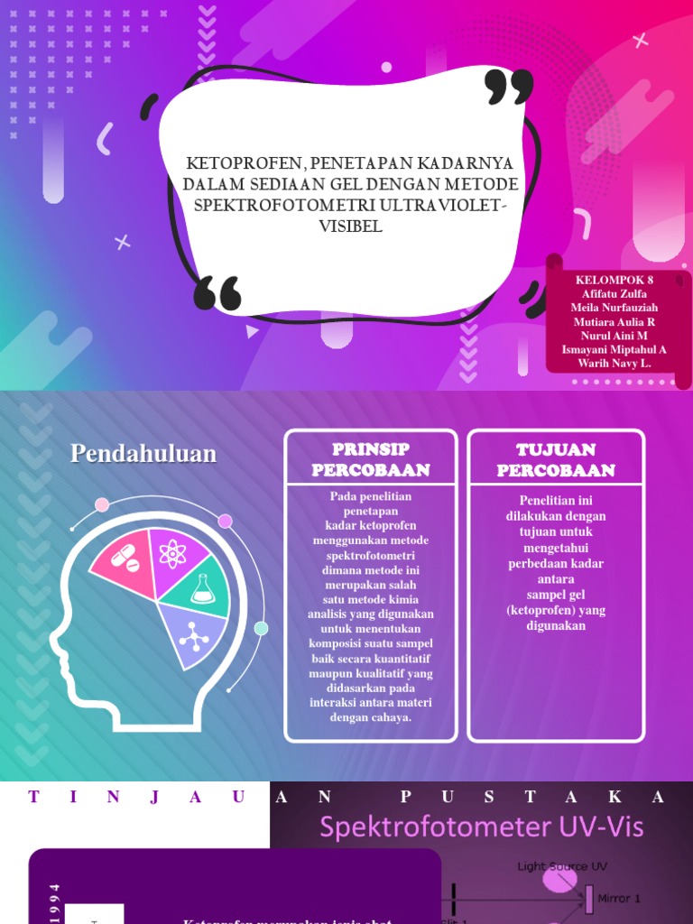 Ketoprofen Penetapan Kadarnya Dalam Sediaan Gel Dengan Metode Spektrofotometri Ultraviolet Visibel