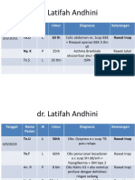 Laporan Pagi Dhini TGL 10-9-19