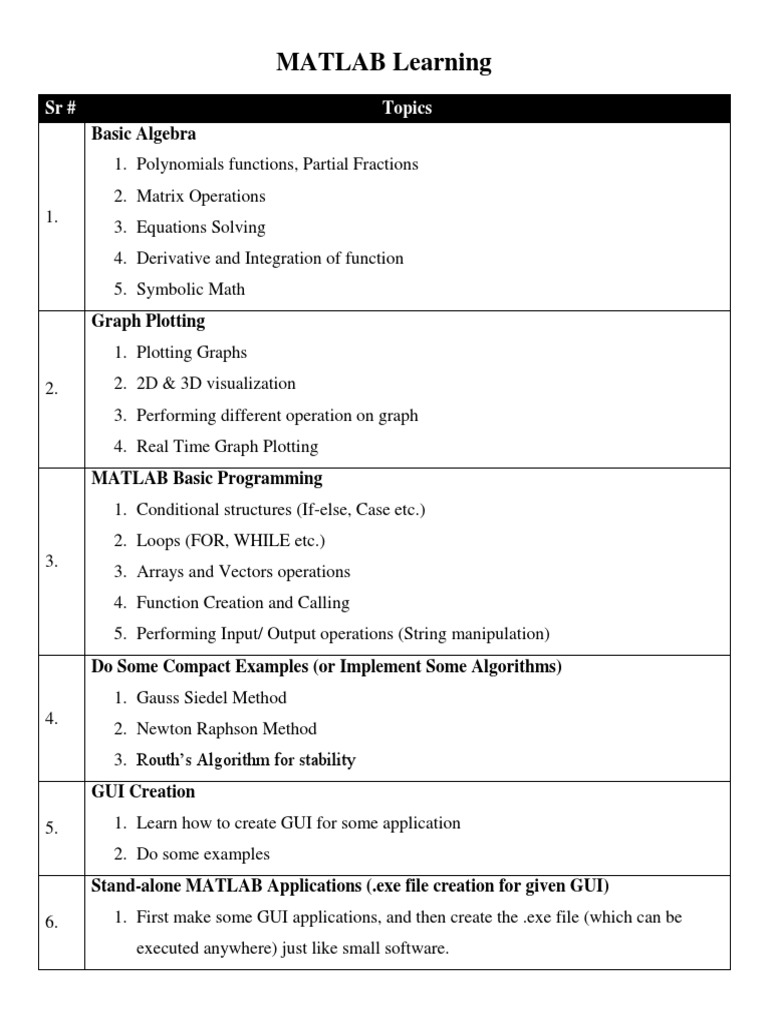 MATLAB Learning: Basic Algebra | PDF | Teaching Methods & Materials ...