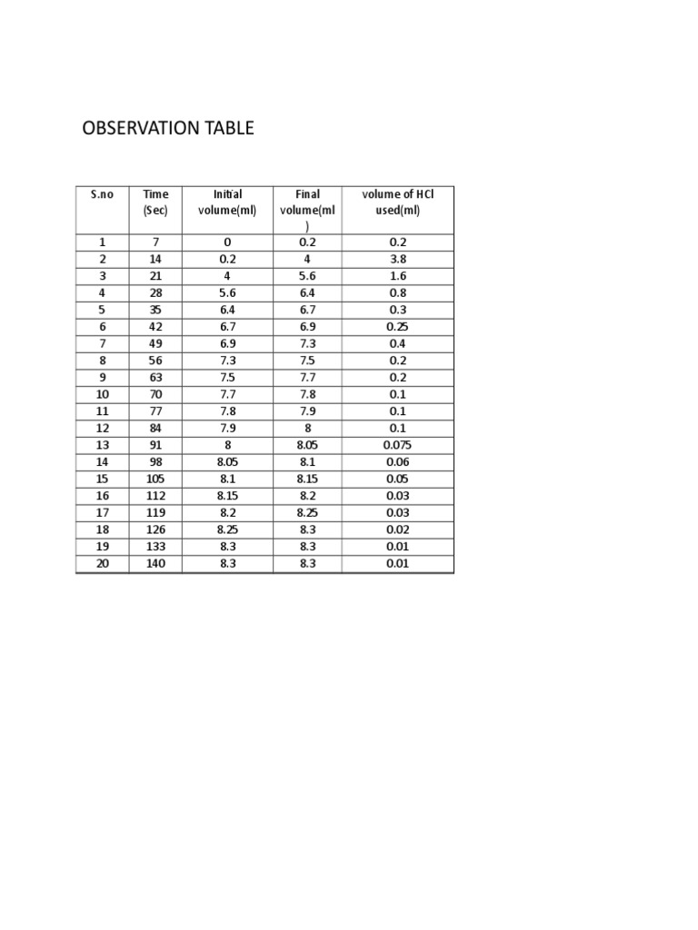 Experiment 1 | PDF
