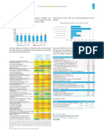 European Innovation Scoreboard 2018