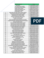 indua bulls co cat list.xlsx