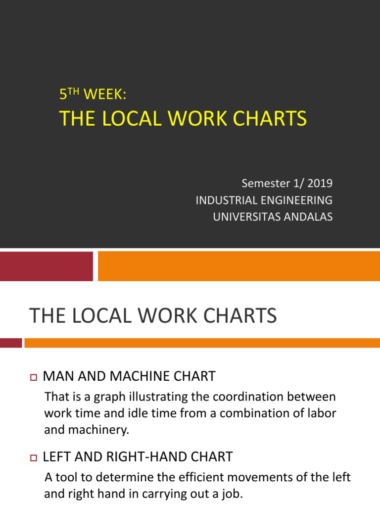 Industrial Eng. Work Charts Guide | PDF | Art