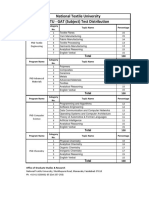 NTU - GAT (Subject) Test Distribution