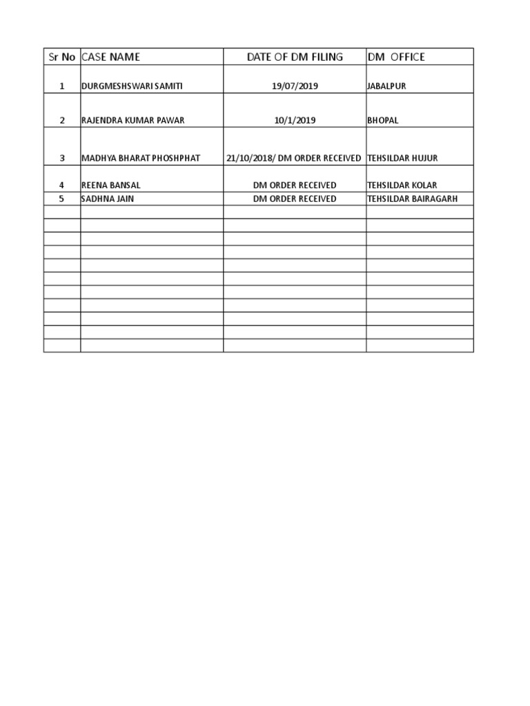 SR No Case Name Date of DM Filing DM Office | PDF