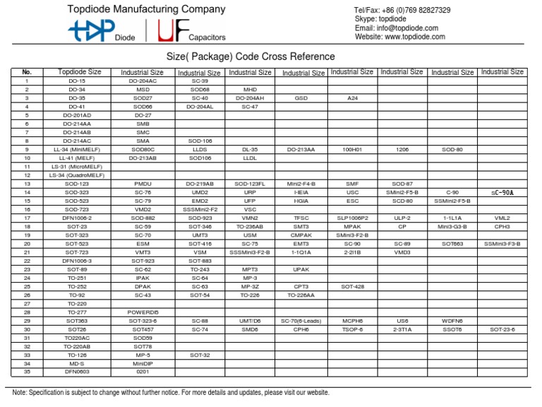 Diode Package Cross Reference PDF