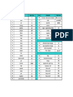 Autocad Short Cut