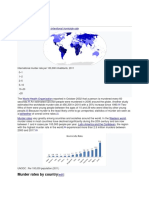 Incidence: List of Countries by Intentional Homicide Rate