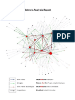 Network Analysis Report: Name: Employee1 Team: ABIA