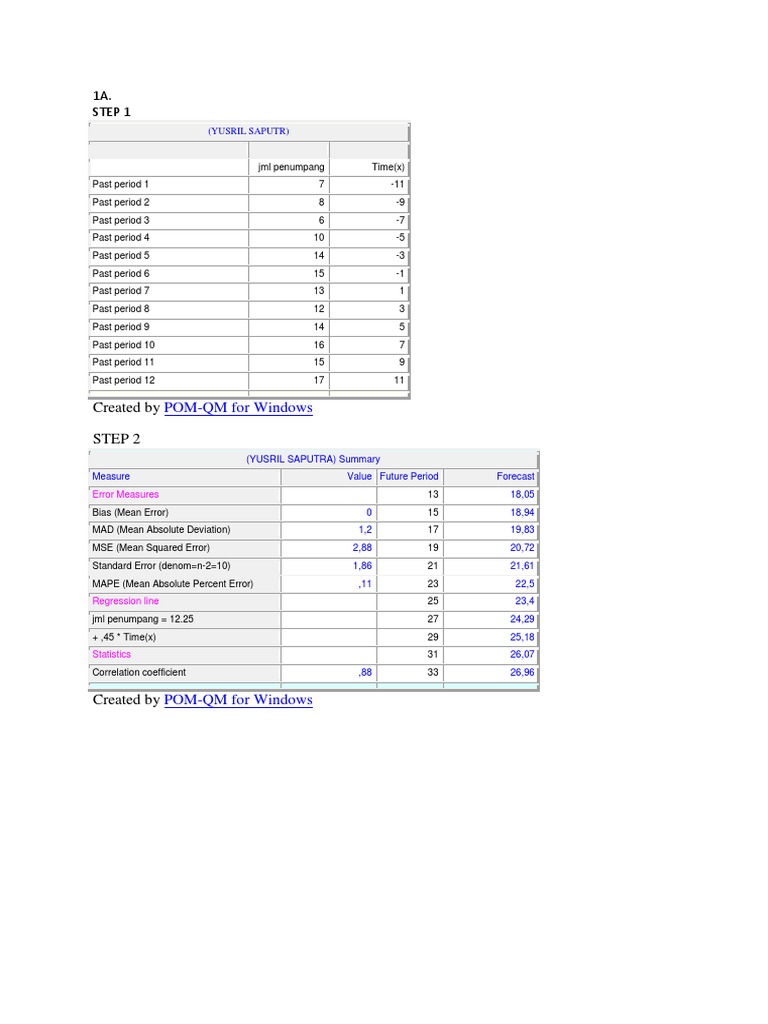 Forecasting Data Analysis | PDF | Errors And Residuals | Mean Squared Error