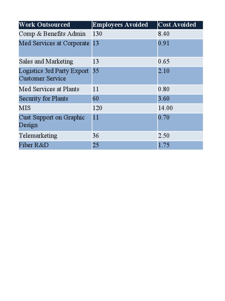 Scott Paper Case - Data | PDF