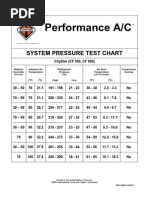 R-134a A/C Pressure Diagnostic Chart | PDF | Home Appliance | Gases
