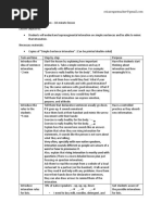 Lesson Plan Pronunciation Project