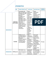 Tablas de Seguridad Informatica