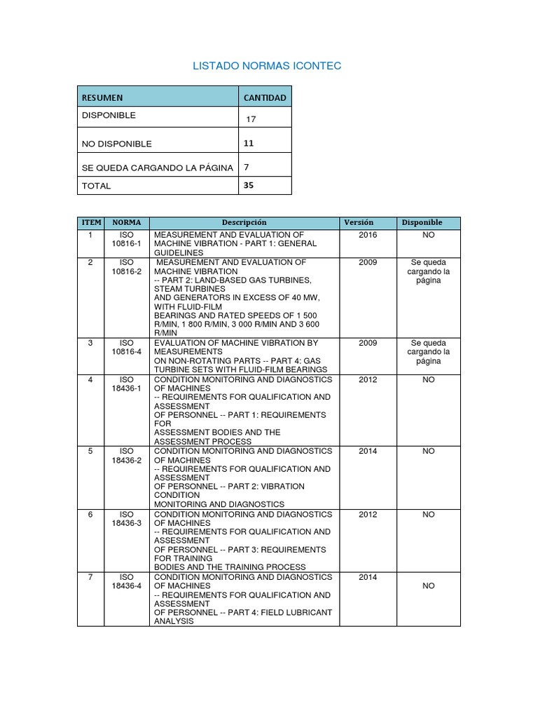 Normas ICONTEC Disponibles Al 15feb18 | PDF | Life Cycle Assessment ...