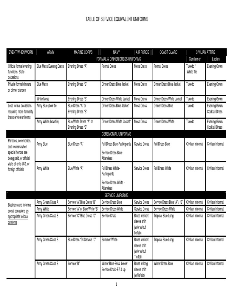 Military Uniforms and Civilian Attire Guide | PDF | Uniforms | Military  Uniforms