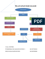Alur Pelayanan Igd 24 Jam