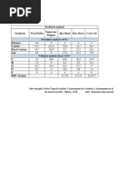 FeedStock Analysis