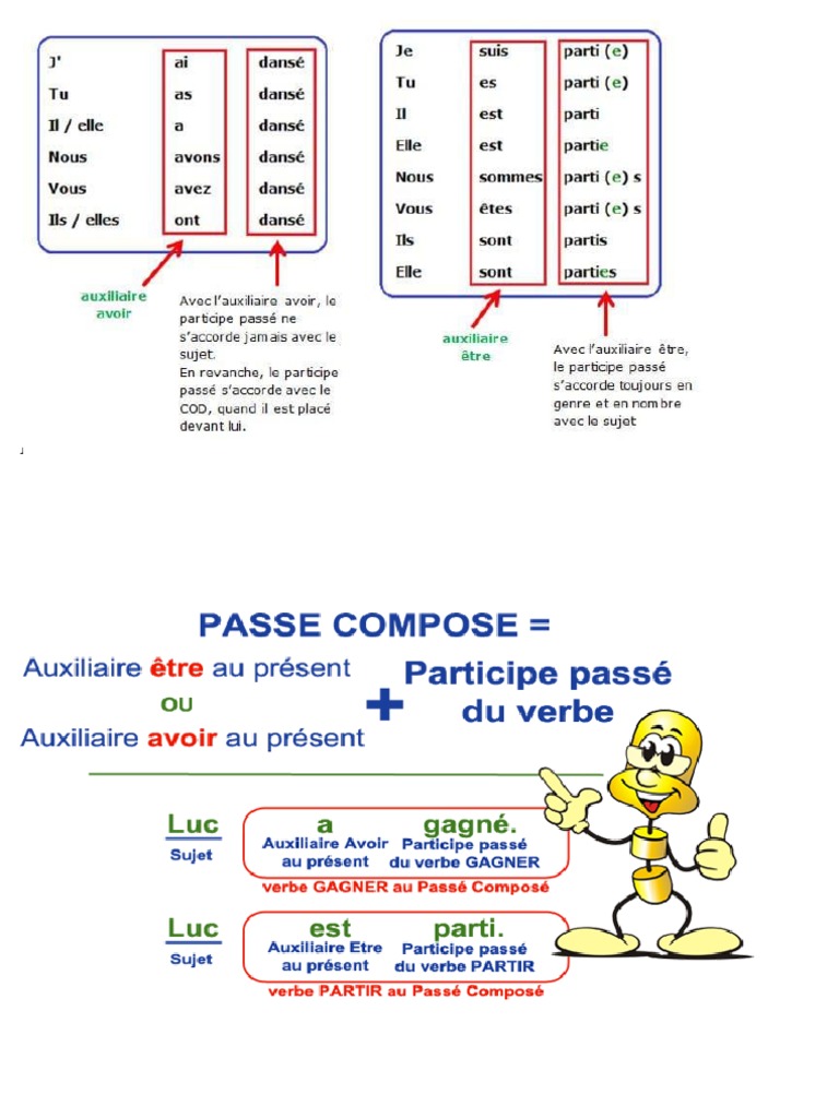 Verbe Passer Au Passé Composé Avec L auxiliaire Etre Verbele in Franceza | PDF | Verbe | Conjugaison
