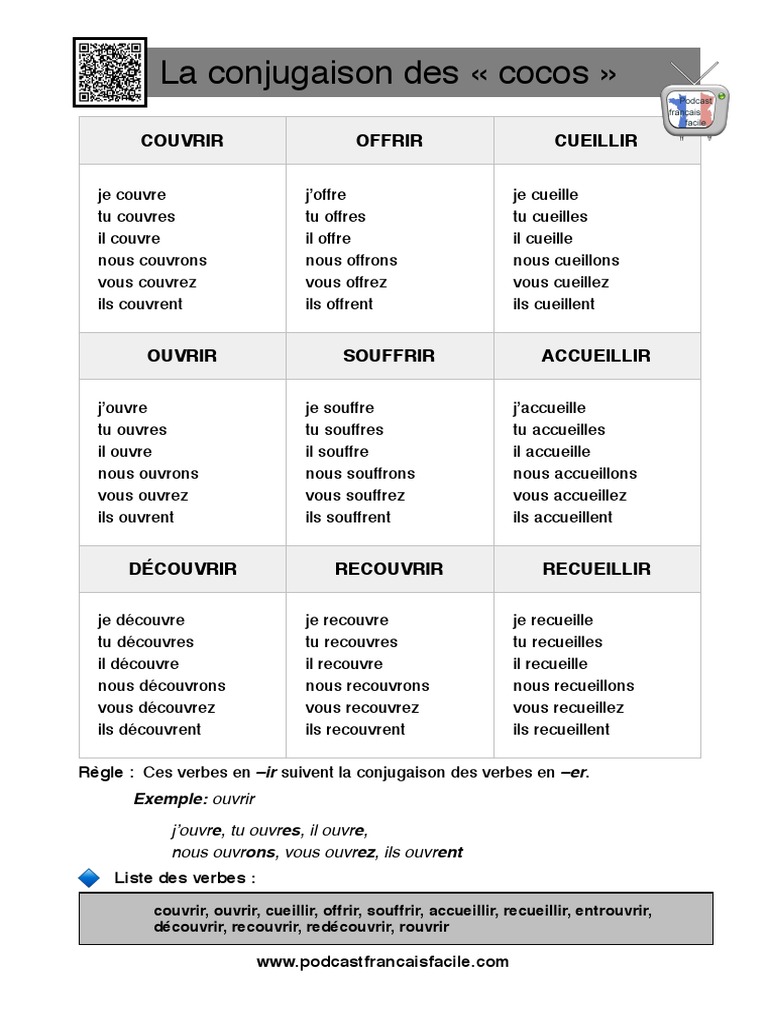 Les verbes COCO Échecs Théorie (échecs)