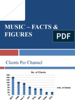 Music - Facts & Figures