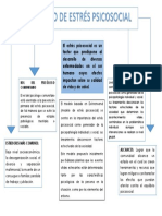 Mapa Conceptual-Modelos de Estrés Psicológico