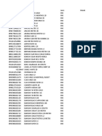 Data Stok Warung