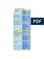 Discontinued Products: Product Category Product