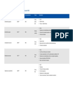 Tabla de Microoganismos