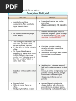 Desk Job or Field Job?: Click Me To See SSC CGL 2013-Notification