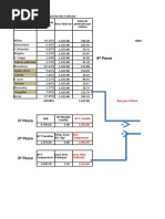 Coeficientes Tecnicos das Culturas Vf.xlsx