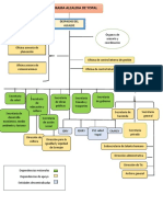 Organigrama Alcaldia de Yopal