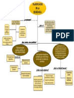 Mapa Conceptual