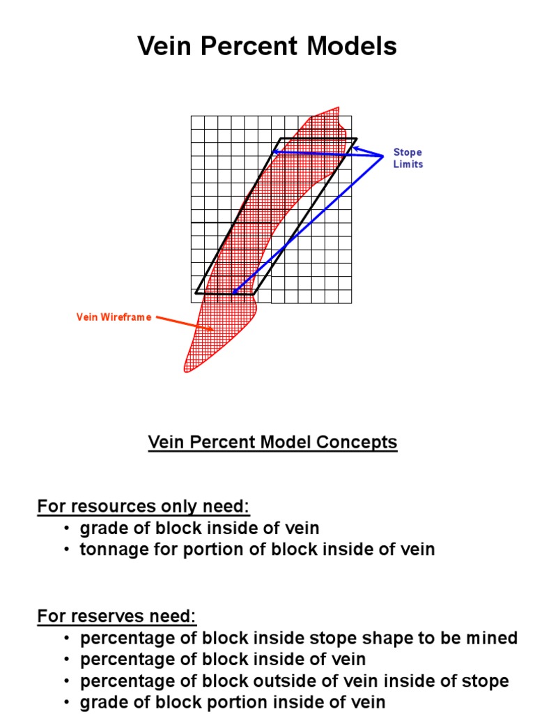 Using Vein Percent Models PDF | PDF | Economic Geology | Mining
