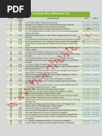 Cuttoff List and Alotments Maharashtra