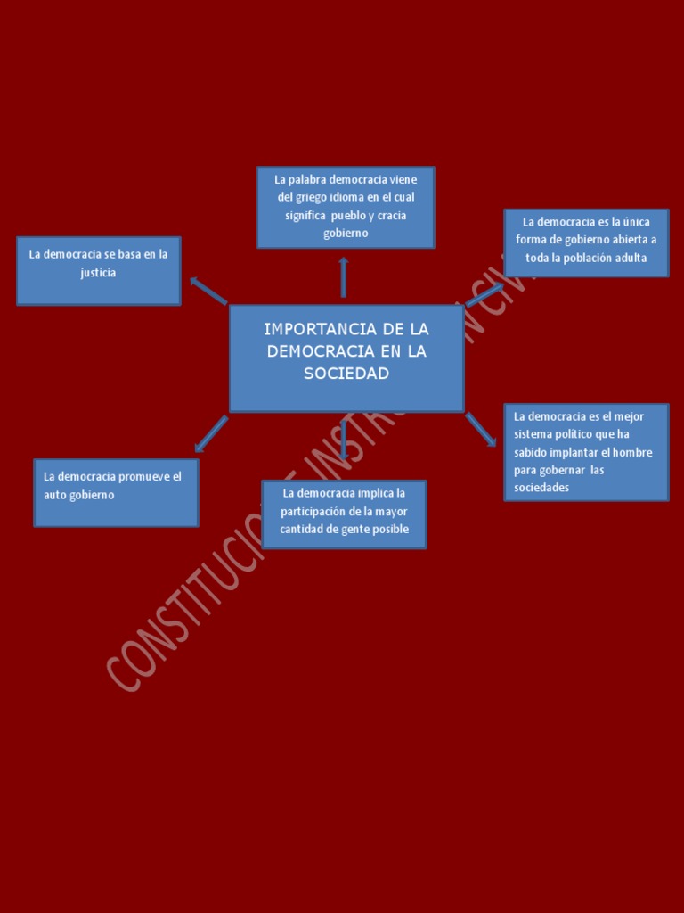 Importancia de la Democracia en la Sociedad | PDF | Política