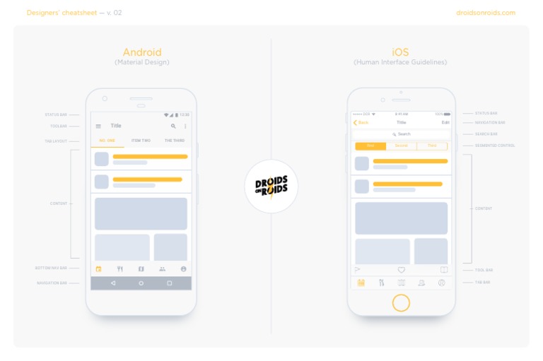 UI Design Cheatsheet for Designers | PDF