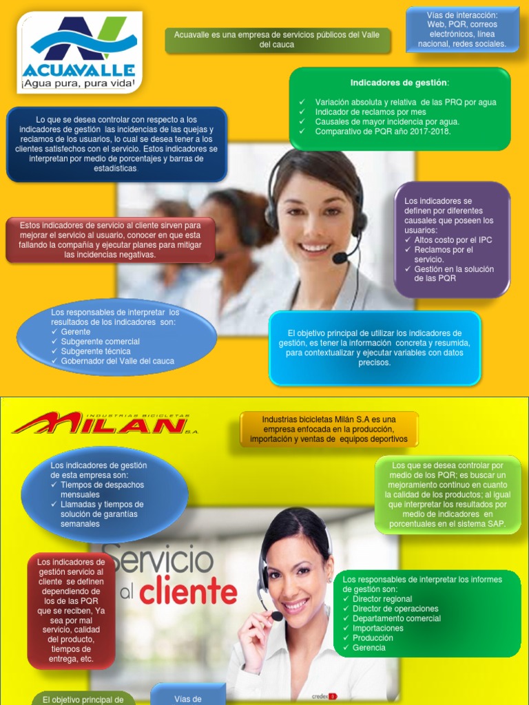 Evidencia 02 Infografia de Indicadores de Gestion de Servicio | PDF ...