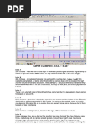 S&P500 Cash Index Daily Chart: Point A Point X Point B Points B and C Point C