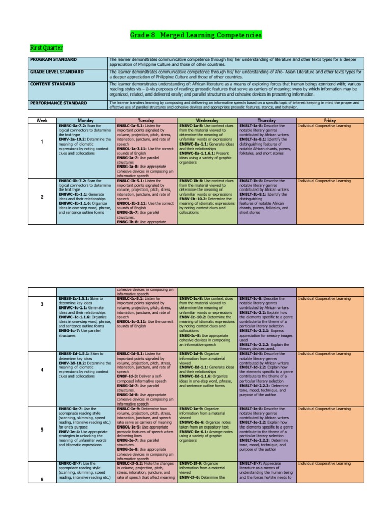 Grade 8 English Learning Competencies | PDF | Narrative | Genre