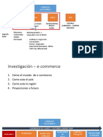 Módulo de e Commerce PDF