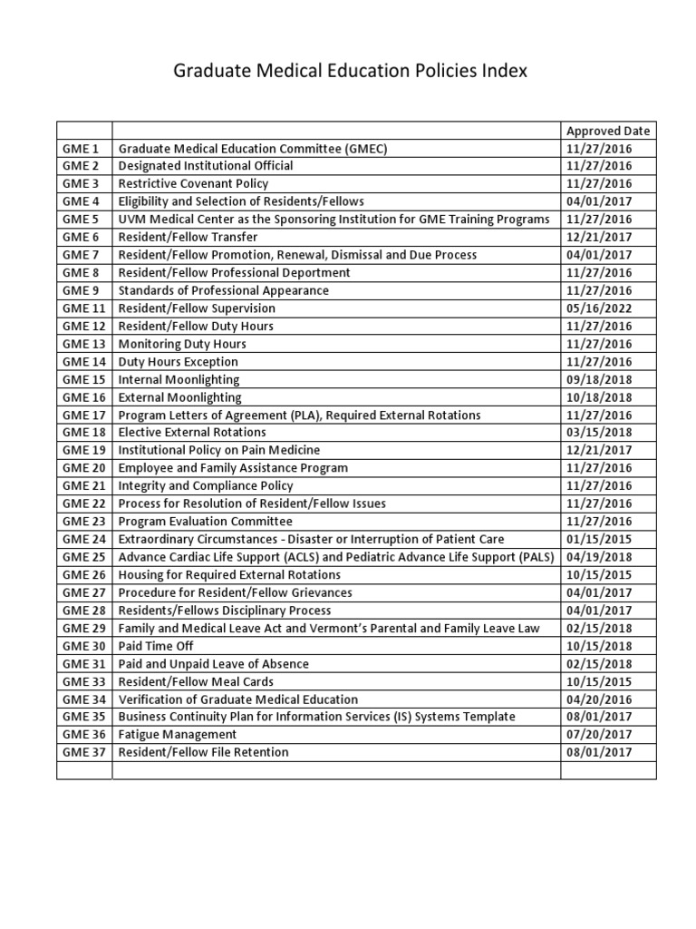 Graduate Medical Education Policies Index | PDF | Residency (Medicine ...