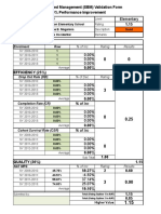 School-Based Management (SBM) Validation Form 60% Performance Improvement 1.15